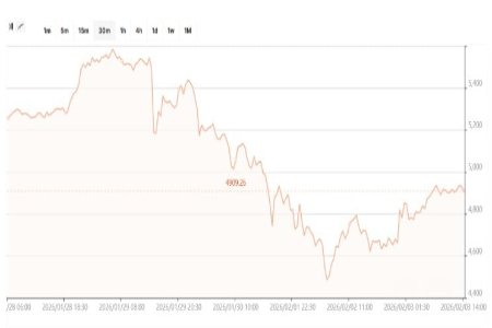 График цен на золото.jpg
