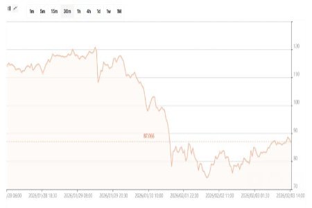 График цен на серебро.jpg