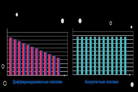 Какие бывают графики погашения кредита.jpg