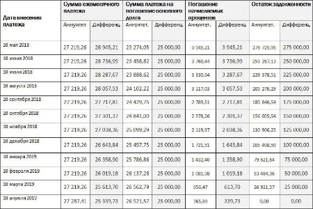 Какой тип платежей выгоднее.jpg