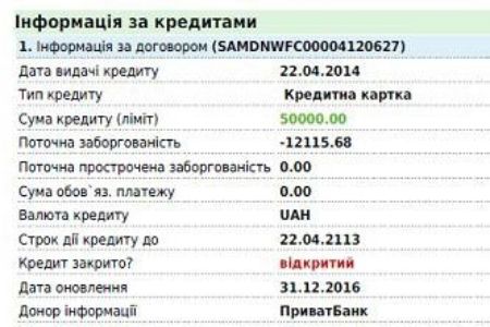 На что смотреть в своей кредитной истории-1.jpg