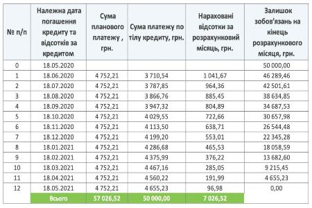 Пример графика погашения кредита.jpg