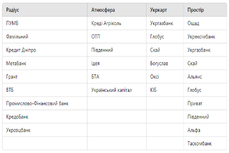 Снять деньги без комиссии в другом банке.png
