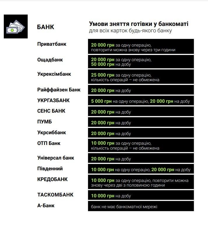 Условия обналичивания средств в банкоматах Украины.jpg