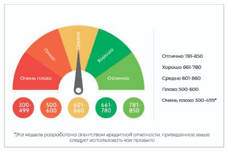Что такое плохая кредитная история.jpg