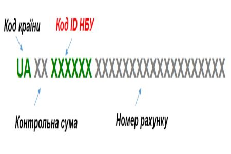 Что такое IBAN.jpg