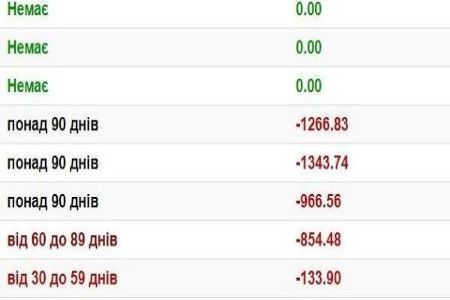 наличие просрочек в ки.jpg